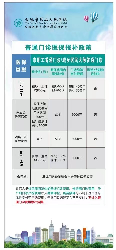 7.合肥市三级医院普通门诊医保报补政策.jpg